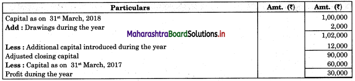 Maharashtra-Board-11th-BK-Textbook-Solutions-Chapter-10-Single-Entry-System-Practical-Problems-Q1