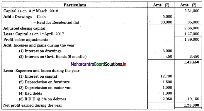 Maharashtra-Board-11th-BK-Textbook-Solutions-Chapter-10-Single-Entry-System-Practical-Problems-Q2.2