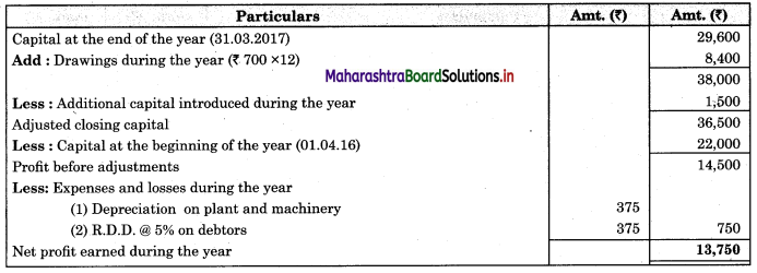 Maharashtra-Board-11th-BK-Textbook-Solutions-Chapter-10-Single-Entry-System-Practical-Problems-Q3.1