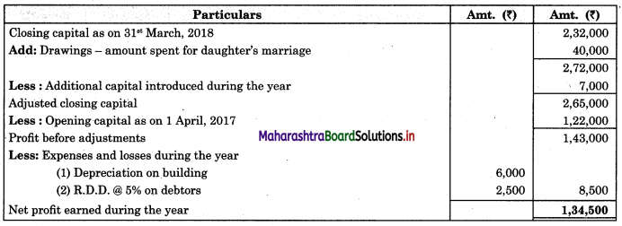 Maharashtra-Board-11th-BK-Textbook-Solutions-Chapter-10-Single-Entry-System-Practical-Problems-Q4.2