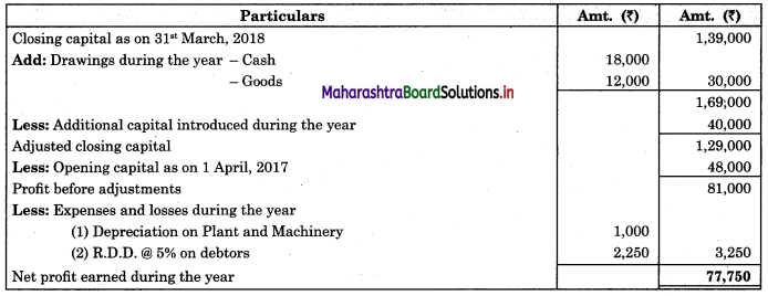 Maharashtra-Board-11th-BK-Textbook-Solutions-Chapter-10-Single-Entry-System-Practical-Problems-Q5.2