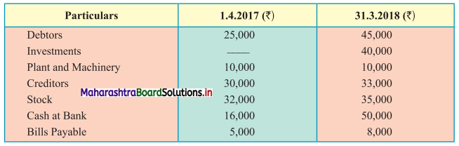 Maharashtra-Board-11th-BK-Textbook-Solutions-Chapter-10-Single-Entry-System-Practical-Problems-Q5