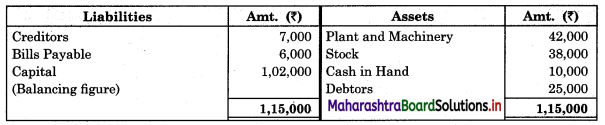Maharashtra-Board-11th-BK-Textbook-Solutions-Chapter-10-Single-Entry-System-Practical-Problems-Q6.1