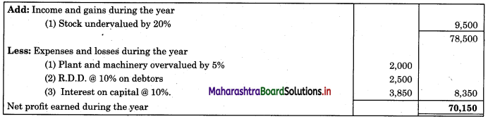 Maharashtra-Board-11th-BK-Textbook-Solutions-Chapter-10-Single-Entry-System-Practical-Problems-Q6.3