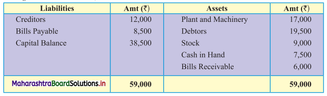 Maharashtra-Board-11th-BK-Textbook-Solutions-Chapter-10-Single-Entry-System-Practical-Problems-Q6
