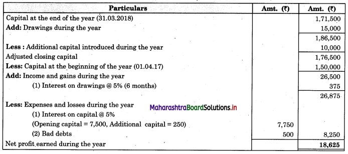 Maharashtra-Board-11th-BK-Textbook-Solutions-Chapter-10-Single-Entry-System-Practical-Problems-Q7.1