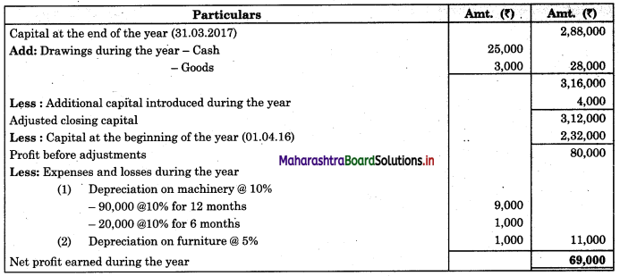 Maharashtra-Board-11th-BK-Textbook-Solutions-Chapter-10-Single-Entry-System-Practical-Problems-Q8.2
