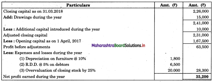 Maharashtra-Board-11th-BK-Textbook-Solutions-Chapter-10-Single-Entry-System-Practical-Problems-Q9.2