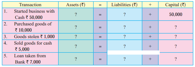 Maharashtra-Board-11th-BK-Textbook-Solutions-Chapter-2-Meaning-and-Fundamentals-of-Double-Entry-Book-Keeping-7-Q1