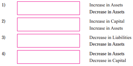 Maharashtra-Board-11th-BK-Textbook-Solutions-Chapter-2-Meaning-and-Fundamentals-of-Double-Entry-Book-Keeping-8-Q1