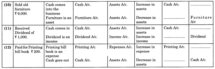 Maharashtra-Board-11th-BK-Textbook-Solutions-Chapter-2-Meaning-and-Fundamentals-of-Double-Entry-Book-Keeping-Practical-Problems-Q2.1