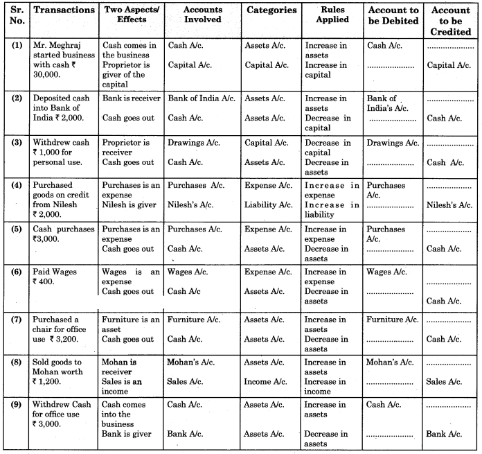 Maharashtra-Board-11th-BK-Textbook-Solutions-Chapter-2-Meaning-and-Fundamentals-of-Double-Entry-Book-Keeping-Practical-Problems-Q2