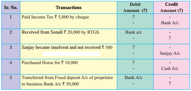 Maharashtra-Board-11th-BK-Textbook-Solutions-Chapter-3-Journal-10-Q1
