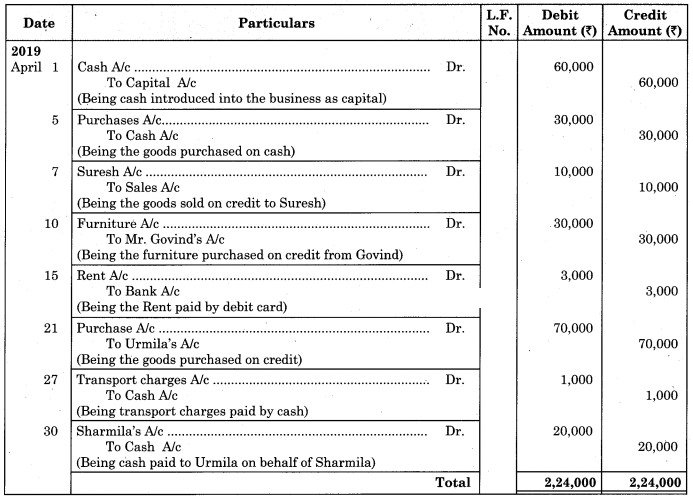 Maharashtra-Board-11th-BK-Textbook-Solutions-Chapter-3-Journal-Practical-Problems-Q1
