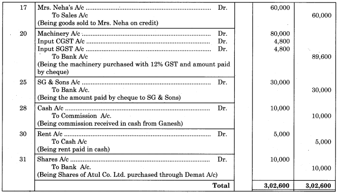 Maharashtra-Board-11th-BK-Textbook-Solutions-Chapter-3-Journal-Practical-Problems-Q3.1