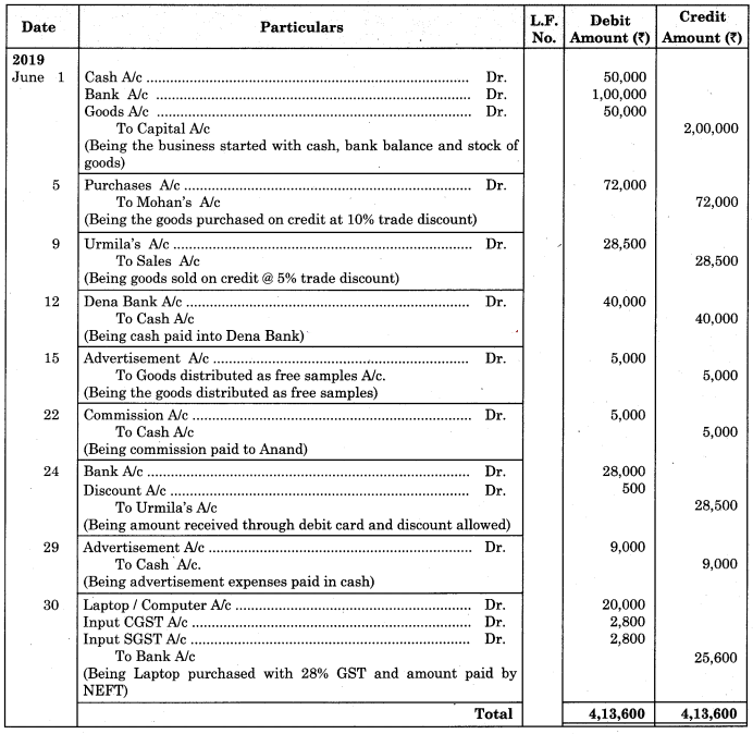 Maharashtra-Board-11th-BK-Textbook-Solutions-Chapter-3-Journal-Practical-Problems-Q4