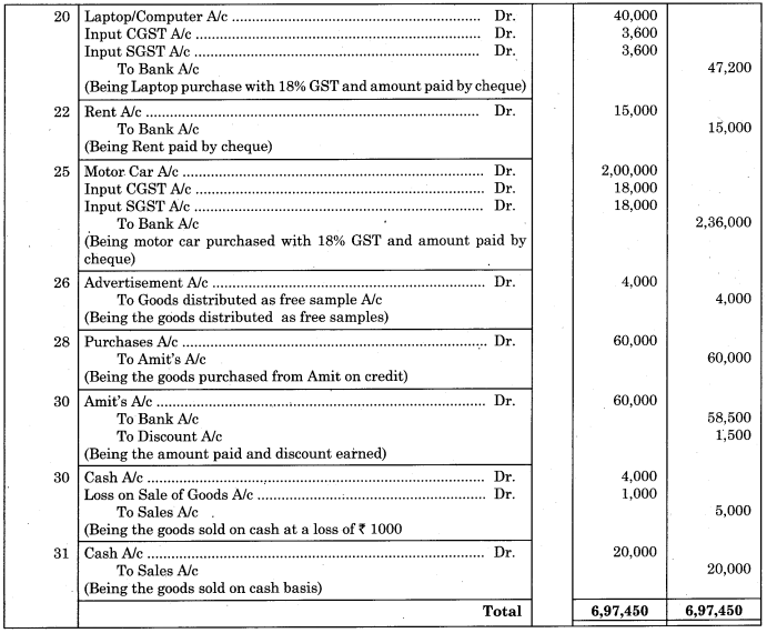 Maharashtra-Board-11th-BK-Textbook-Solutions-Chapter-3-Journal-Practical-Problems-Q5.1