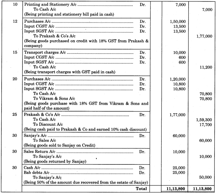 Maharashtra-Board-11th-BK-Textbook-Solutions-Chapter-3-Journal-Practical-Problems-Q8.1