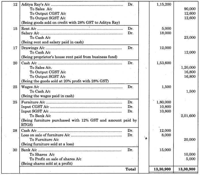 Maharashtra-Board-11th-BK-Textbook-Solutions-Chapter-3-Journal-Practical-Problems-Q9.1