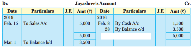 Maharashtra-Board-11th-BK-Textbook-Solutions-Chapter-4-Ledger-Practical-Problems-Q1.2