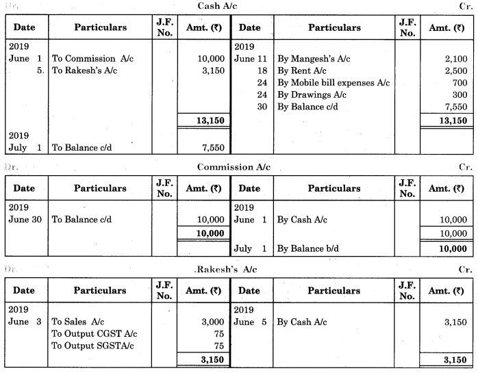Maharashtra-Board-11th-BK-Textbook-Solutions-Chapter-4-Ledger-Practical-Problems-Q8.2