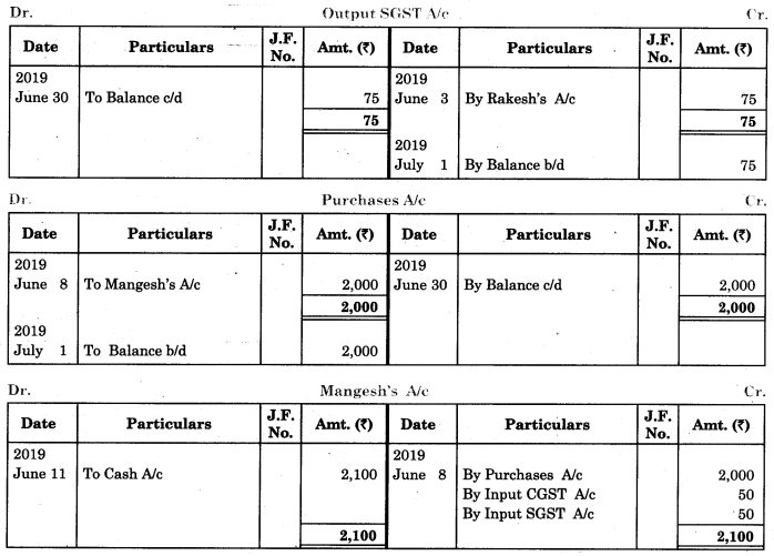 Maharashtra-Board-11th-BK-Textbook-Solutions-Chapter-4-Ledger-Practical-Problems-Q8.4