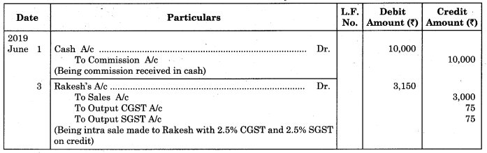 Maharashtra-Board-11th-BK-Textbook-Solutions-Chapter-4-Ledger-Practical-Problems-Q8