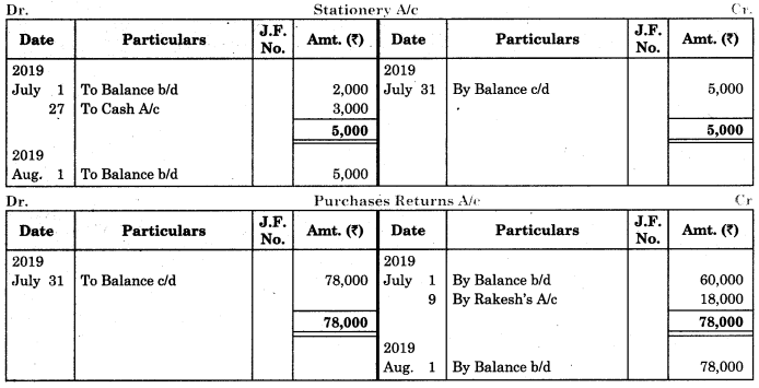 Maharashtra-Board-11th-BK-Textbook-Solutions-Chapter-4-Ledger-Practical-Problems-Q9.4