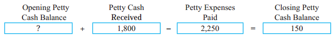 Maharashtra-Board-11th-BK-Textbook-Solutions-Chapter-5-Subsidiary-Books-9-Q10