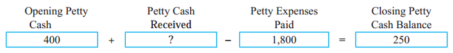 Maharashtra-Board-11th-BK-Textbook-Solutions-Chapter-5-Subsidiary-Books-9-Q9