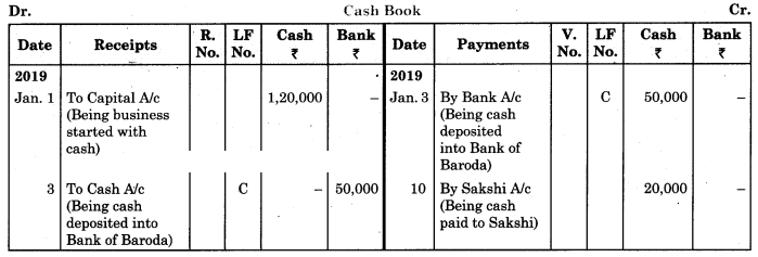 Maharashtra-Board-11th-BK-Textbook-Solutions-Chapter-5-Subsidiary-Books-Practical-Problems-Q1