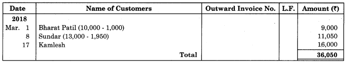 Maharashtra-Board-11th-BK-Textbook-Solutions-Chapter-5-Subsidiary-Books-Practical-Problems-Q10.1