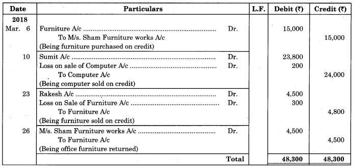 Maharashtra-Board-11th-BK-Textbook-Solutions-Chapter-5-Subsidiary-Books-Practical-Problems-Q10.4