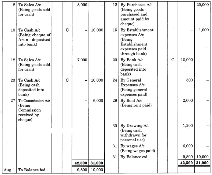 Maharashtra-Board-11th-BK-Textbook-Solutions-Chapter-5-Subsidiary-Books-Practical-Problems-Q2.1