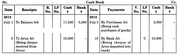 Maharashtra-Board-11th-BK-Textbook-Solutions-Chapter-5-Subsidiary-Books-Practical-Problems-Q2
