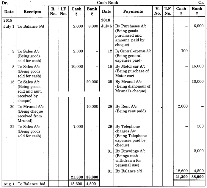 Maharashtra-Board-11th-BK-Textbook-Solutions-Chapter-5-Subsidiary-Books-Practical-Problems-Q3