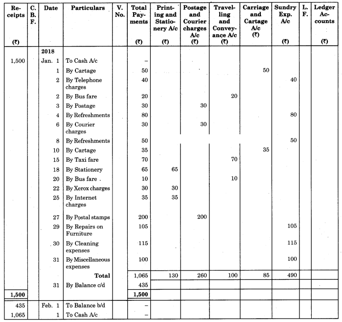 Maharashtra-Board-11th-BK-Textbook-Solutions-Chapter-5-Subsidiary-Books-Practical-Problems-Q4