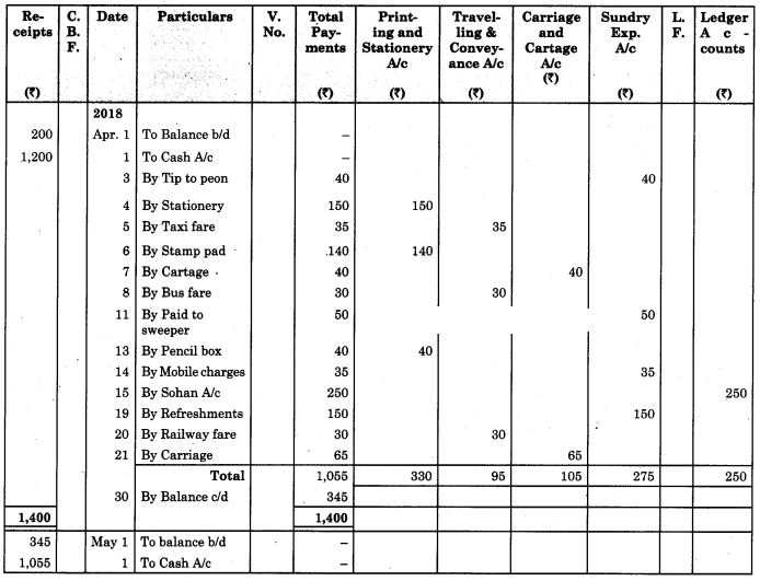 Maharashtra-Board-11th-BK-Textbook-Solutions-Chapter-5-Subsidiary-Books-Practical-Problems-Q5