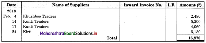 Maharashtra-Board-11th-BK-Textbook-Solutions-Chapter-5-Subsidiary-Books-Practical-Problems-Q6