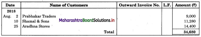 Maharashtra-Board-11th-BK-Textbook-Solutions-Chapter-5-Subsidiary-Books-Practical-Problems-Q7.1