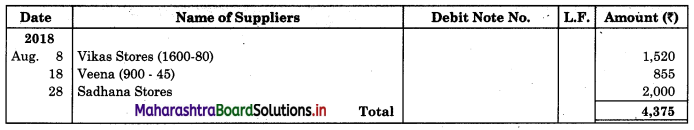 Maharashtra-Board-11th-BK-Textbook-Solutions-Chapter-5-Subsidiary-Books-Practical-Problems-Q7.2
