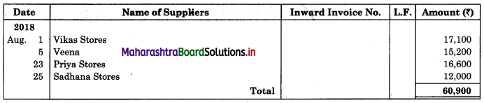 Maharashtra-Board-11th-BK-Textbook-Solutions-Chapter-5-Subsidiary-Books-Practical-Problems-Q7