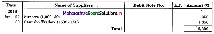 Maharashtra-Board-11th-BK-Textbook-Solutions-Chapter-5-Subsidiary-Books-Practical-Problems-Q8.2