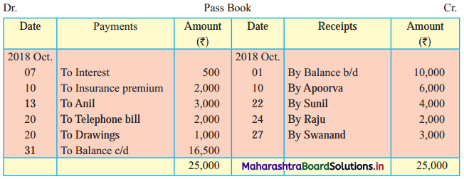 Maharashtra-Board-11th-BK-Textbook-Solutions-Chapter-6-Bank-Reconciliation-Statement-Practical-Problems-Q1.1