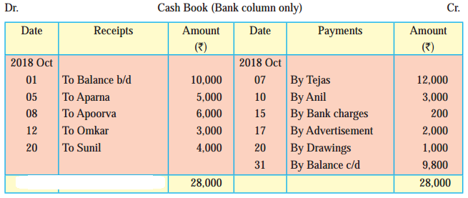Maharashtra-Board-11th-BK-Textbook-Solutions-Chapter-6-Bank-Reconciliation-Statement-Practical-Problems-Q1