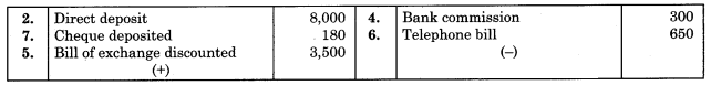 Maharashtra-Board-11th-BK-Textbook-Solutions-Chapter-6-Bank-Reconciliation-Statement-Practical-Problems-Q10.1