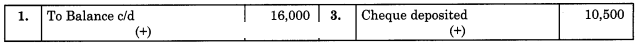 Maharashtra-Board-11th-BK-Textbook-Solutions-Chapter-6-Bank-Reconciliation-Statement-Practical-Problems-Q10.2