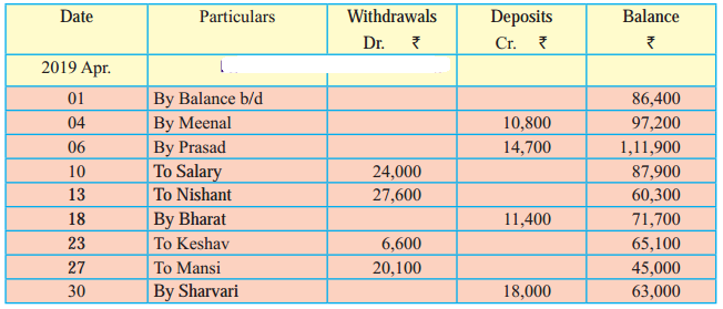 Maharashtra-Board-11th-BK-Textbook-Solutions-Chapter-6-Bank-Reconciliation-Statement-Practical-Problems-Q2.1