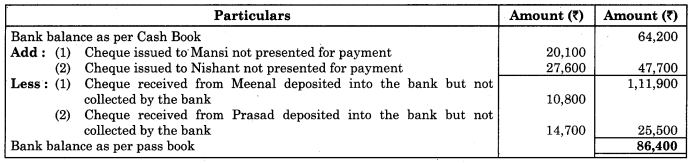 Maharashtra-Board-11th-BK-Textbook-Solutions-Chapter-6-Bank-Reconciliation-Statement-Practical-Problems-Q2.2