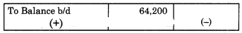 Maharashtra-Board-11th-BK-Textbook-Solutions-Chapter-6-Bank-Reconciliation-Statement-Practical-Problems-Q2.3